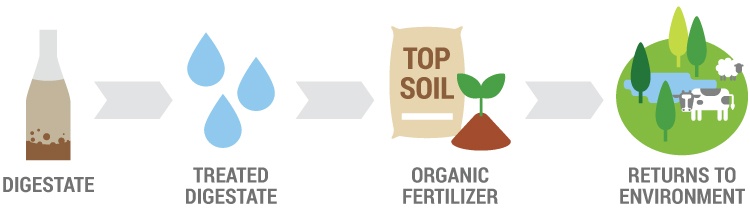 Biocycle Biocycle