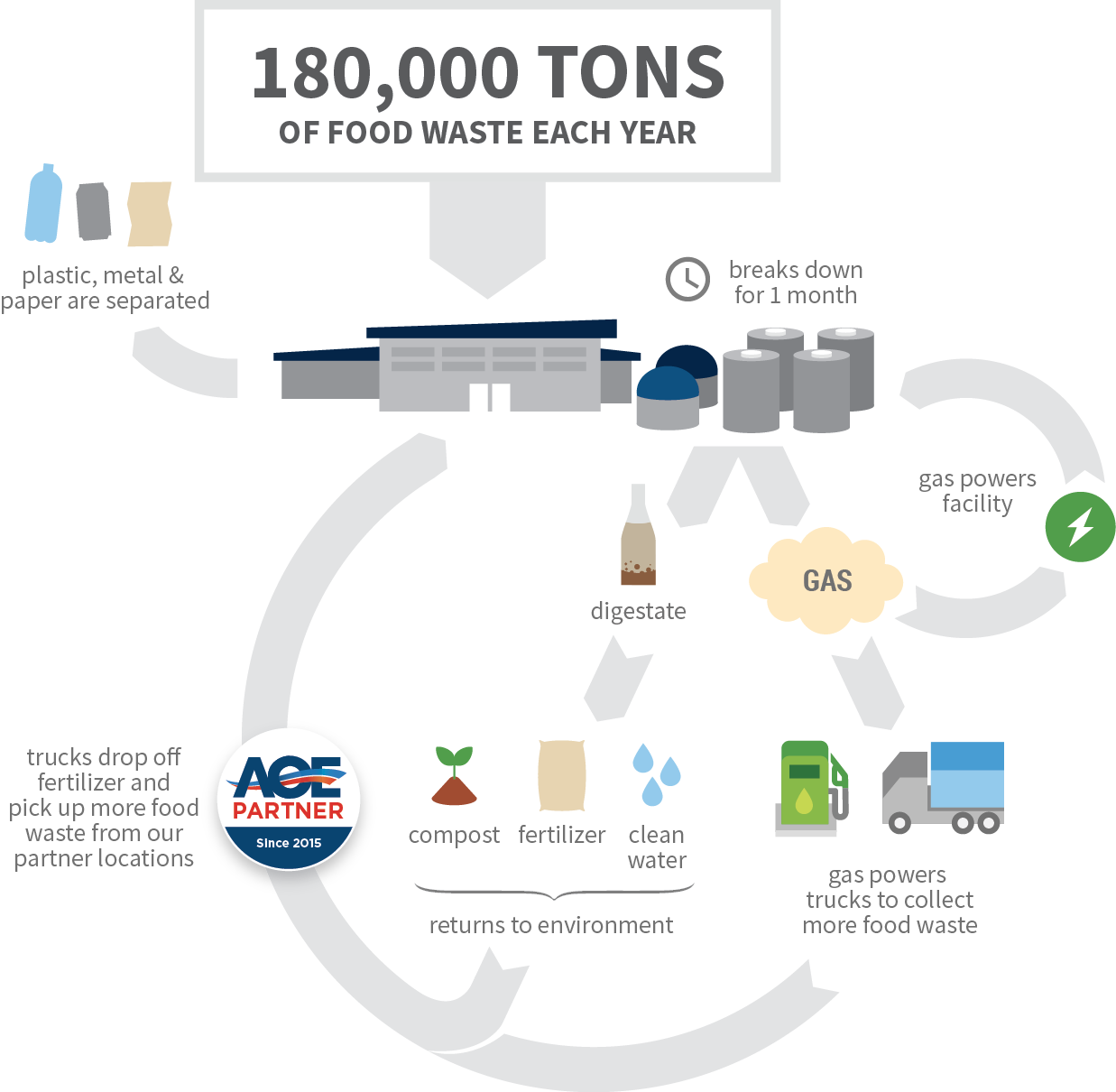 infograph